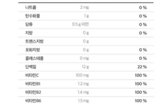 구매평이 좋은 ​액티브7000아르기닌  best 4 장점과 단점