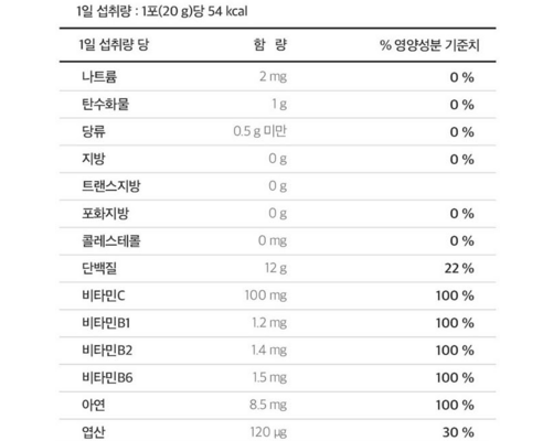 구매평이 좋은 ​액티브7000아르기닌  best 4 장점과 단점